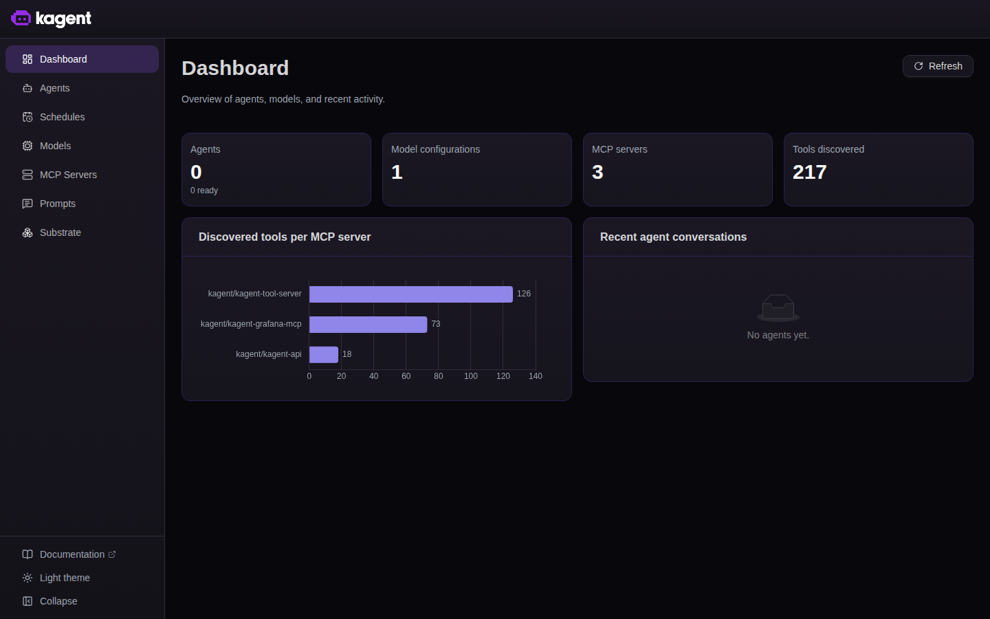 The kagent dashboard after a fresh installation